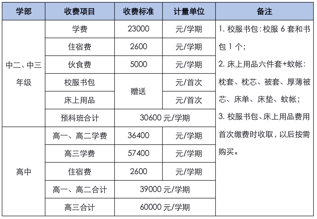 廣外附設大亞灣外國語學校2022-2023學年HKDSE國際課程招生簡章