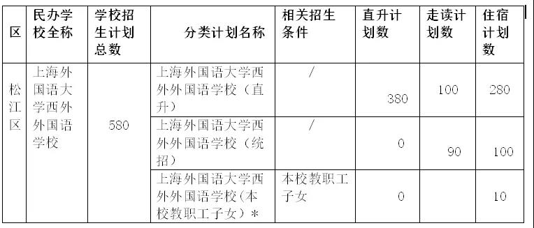 上海外國語大學西外外國語學校2021學年初中招生簡章