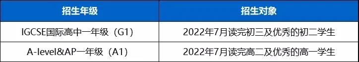 深圳國際交流學院2022常規生入學考試