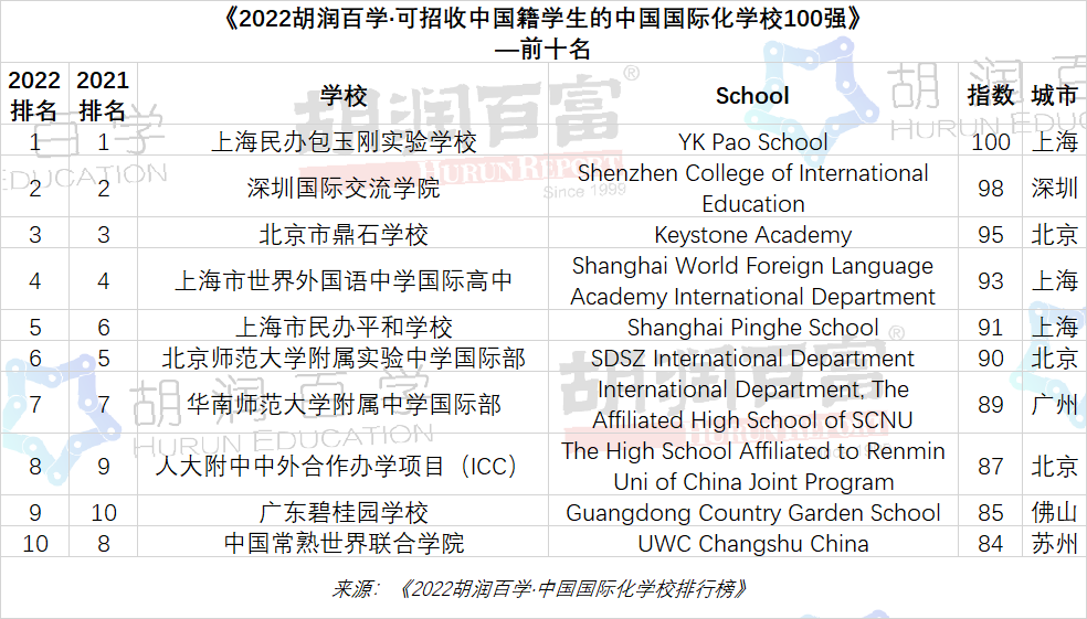 深圳國際交流學院排名怎么樣？