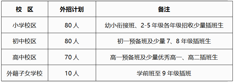 武漢楓葉國際學校2021年春季招生計劃